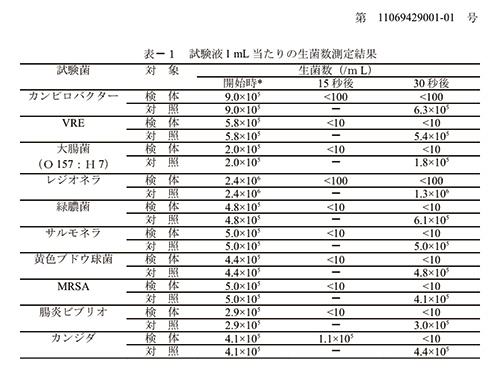 生成水の殺菌試験